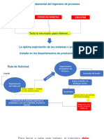 Ingeniero de Procesos