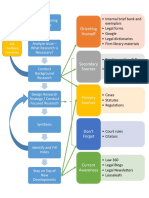 Legal Research Flowchart