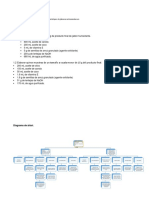 Diagrama Arbol