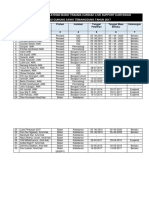 Daftar Karyawan Yang Telah Mengikuti Pelatihan Basic Trauma Cardiac Live Support