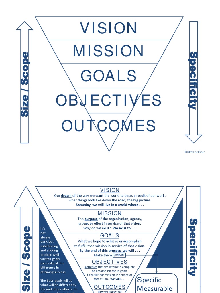 Vision Mission Goals | PDF | Goal | Cognition