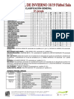 Clasificacion - 15 - Jornada