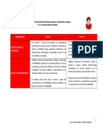 Matriz Curricular Competencias Persona Familia y Relaciones Humanas 1 a 5 de Educación Secundaria Competencias Ciclo Vi Ciclo Vii