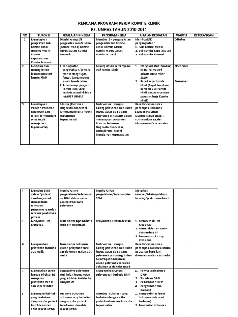 Program Kerja Bidang Pelayanan Medik
