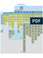 struktur organisasi PT PLN (PERSERO)