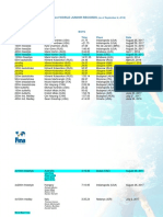 Fina 50M-Pool World Junior Records: Boys Event Swimmer Time Place Date