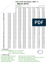 Maret 2019: Sebelum Sesudah