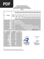 Jadwal Menguji Asesmen Kompetensi Skema KKNI Level II OTKP Tahun 2019