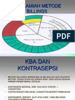 KB Alamiah Metode Billings