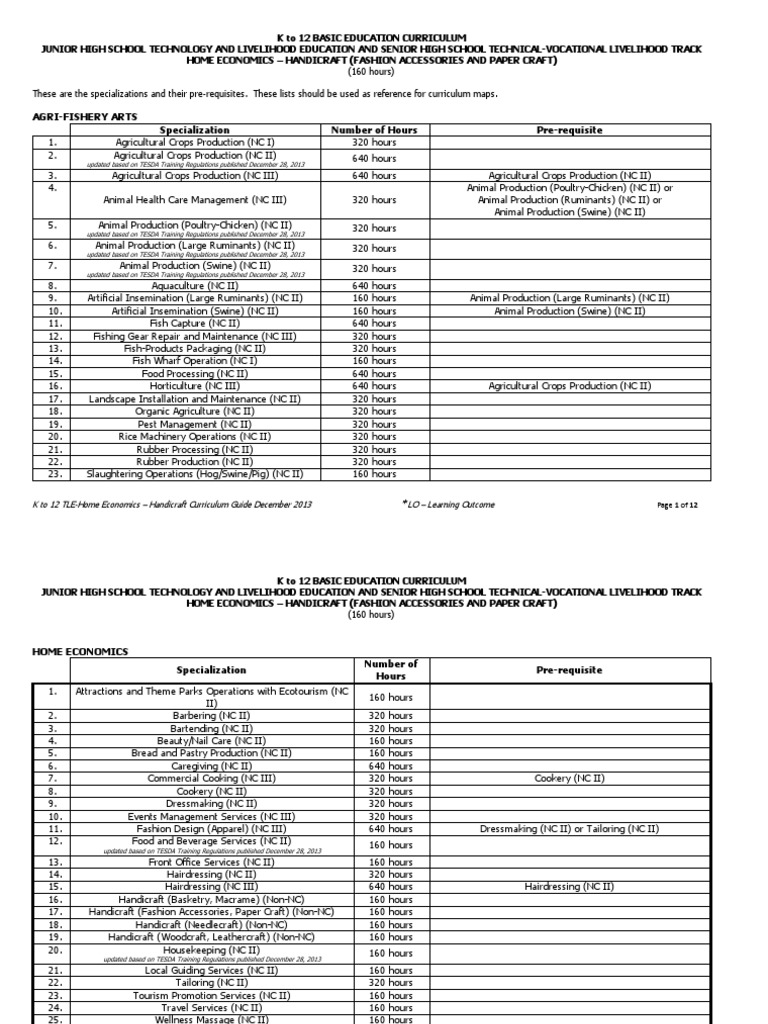 Fashion and Accessories Module TLE Course PDF Origami Curriculum