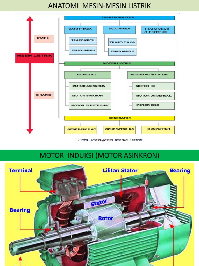 Materi Mesin Listrik S1 Materi Mesin Listrik S1