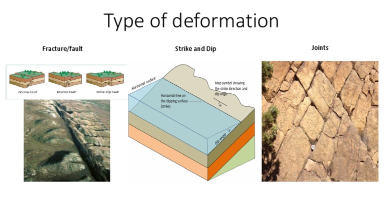 Type of Deformation: Fracture/fault Strike and Dip Joints | PDF ...