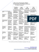 Weekly Online Discussions Rubric Eme5050