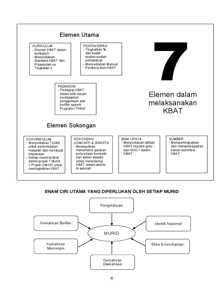 Carta Kbat Ciri Murid Pdf
