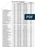 Data Cuti & BIT Pilot 2017