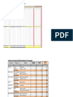 Plan Outlet Insab Display (Januari-Maret 2019) : Cabang Area Aspm