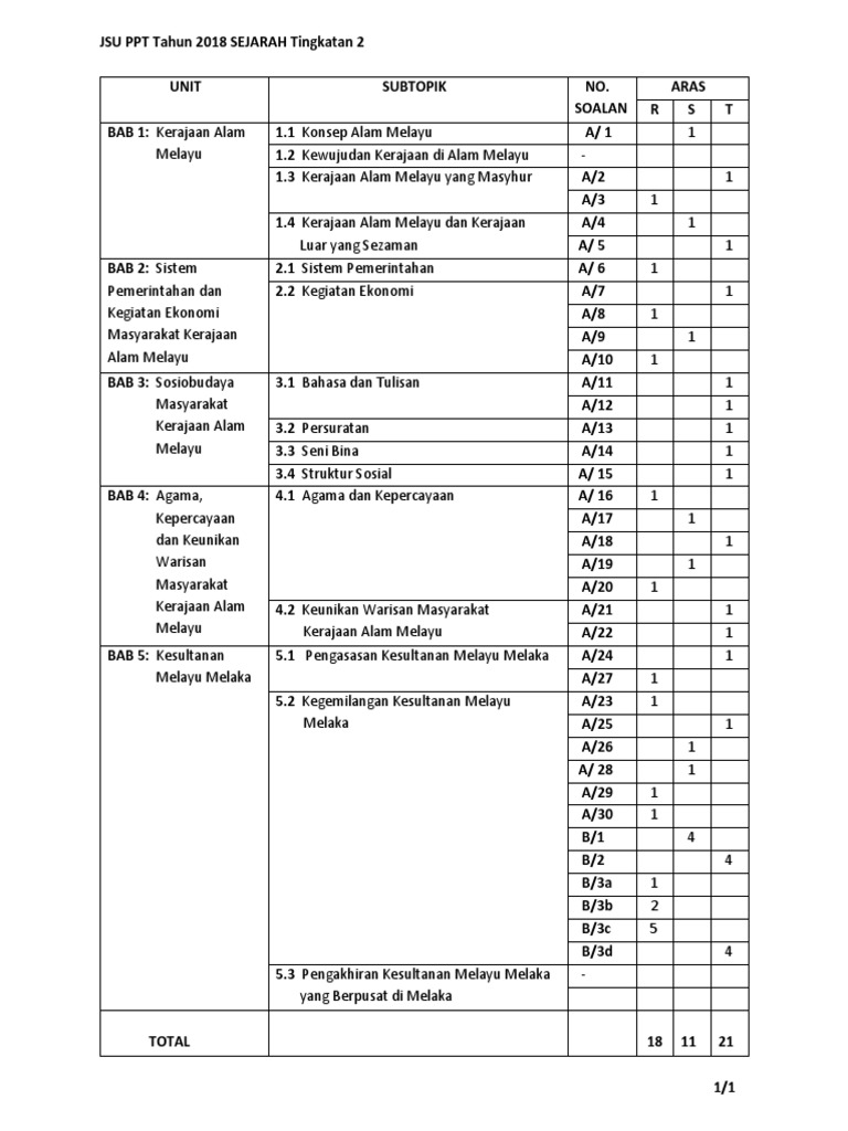 JSU Ujian 2 2018 SEJARAH Tingkatan 2  PDF