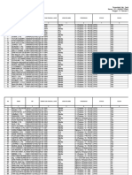 Daftar Hadir Pembekalan Cpns 2018