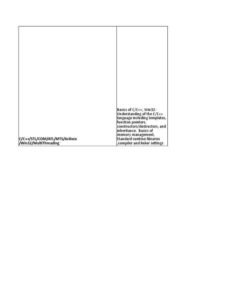 C/C++/Stl/Com/Atl/Mts/Activex /Win32/Multithreading | PDF | Component ...