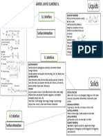 Gayoso Concept Map 154.pdf