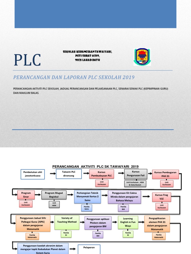 Perancangan Dan Laporan Plc Sekolah 2019 Sekolah Kebangsaan Tawaiyari