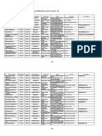 List of Registered/Accredited Maritime Enterprises Under MARINA Memorandum Circular No. 186 As of 31 DECEMBER 2017