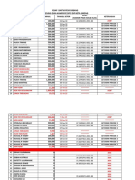 RKDK Pdi Perjuangan Debit: NO Nama Penyumbang Nominal Tanggal Setor NPWP Keterangan (Nomor Pokok Wajib Pajak)