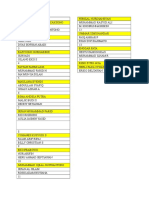 Daftar Kelas A B C Oto 17