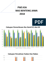 Pws Kia Puskesmas Benteng Jawa 2018