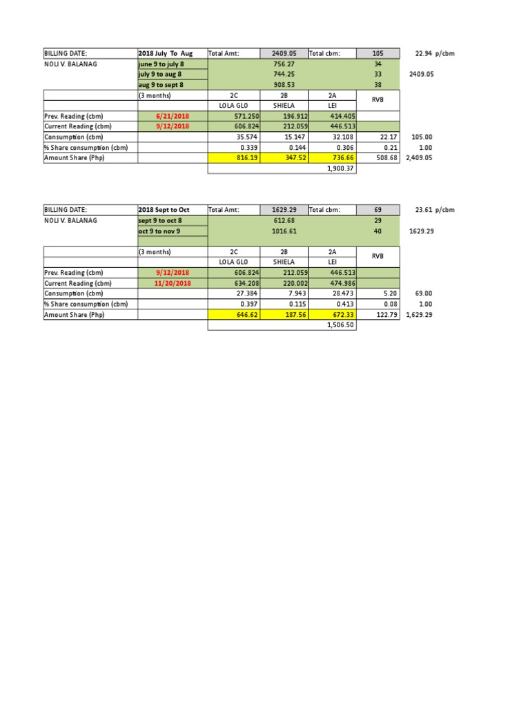Manila Water Bill Calculation Guide | PDF