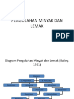 PENGOLAHAN MINYAK