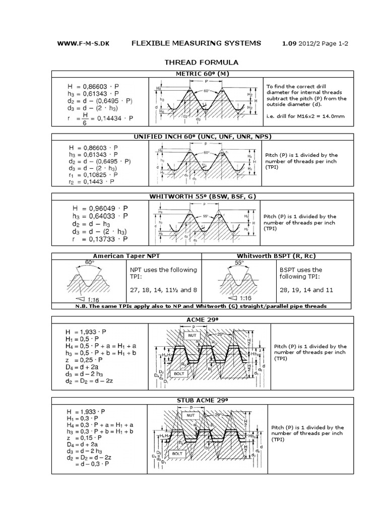 Formulas de Roscas PDF | PDF | Cutting Tools | Mechanical Engineering