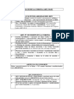 TÍTULO II DE LA CORONA Esquema Articulos