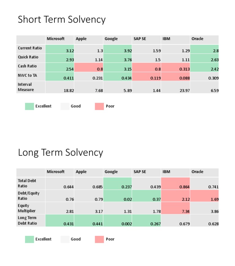 Short Term Solvency _ Solvency Ratios: Definition, Different Types ...