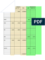 Waktu Pembelian Penjualan / Produksi Unit Total Unit: Harga / Unit Harga / Unit