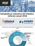 Producción de Plásticos en Chile en 2018