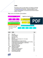 PESTISIDA - PESTICIDES CODES -IPARC.pdf