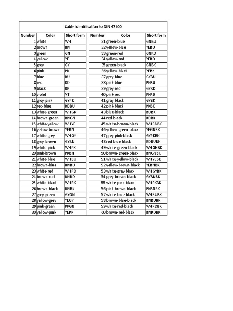 DIN 47100 Wire Color Code PDF