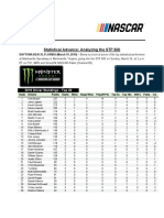 Statistical Advance: Analyzing The STP 500: 2019 Driver Standings - Top 30