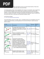 6.1. G Codes: G12 (X#) (Y#) Z#R#Q#S#SA#AS#RA#H#