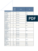 Mozambique companies by category and location