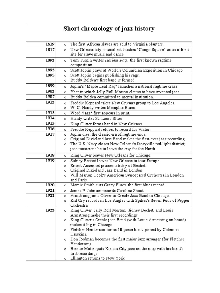 Short Chronology of Jazz History PDF Jazz American Jazz Musicians