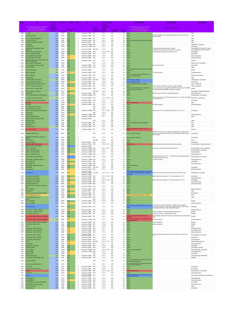 Nds Bootstrap Compatibility List Current Release Is 0 17 1 Pdf Entertainment Nintendo