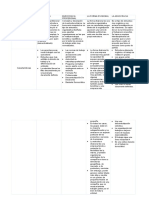 Estructuras Organizacionales 4.1 Cuadro Comparativo