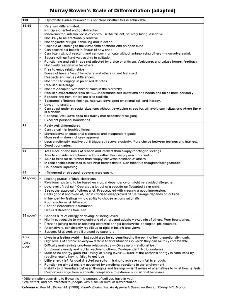 Scale of Differentiation Updated 2012-02-13 | PDF | Feeling | Value (Ethics)