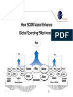 How SCOR Model Enhance Global Sourcing Effectiveness.pdf