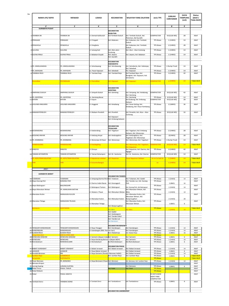 Data TPS | PDF