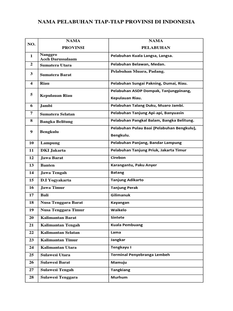 Nama Pelabuhan Di Indonesia Docx