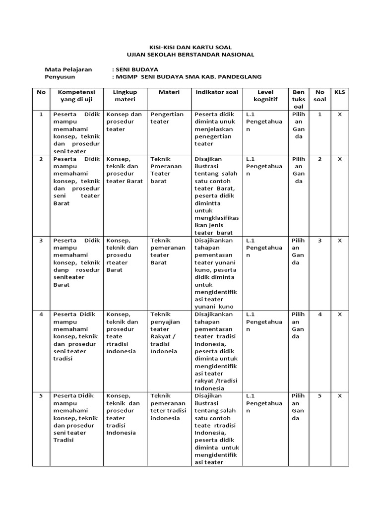 Soal Uasbn Seni Budaya Kelas 9