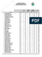 2019 English Proficiency Test (Ept)